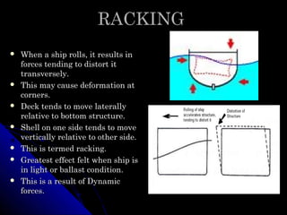 Ship Loads and stresses | PPT
