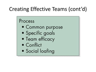 Creating Effective Teams (cont’d)
 