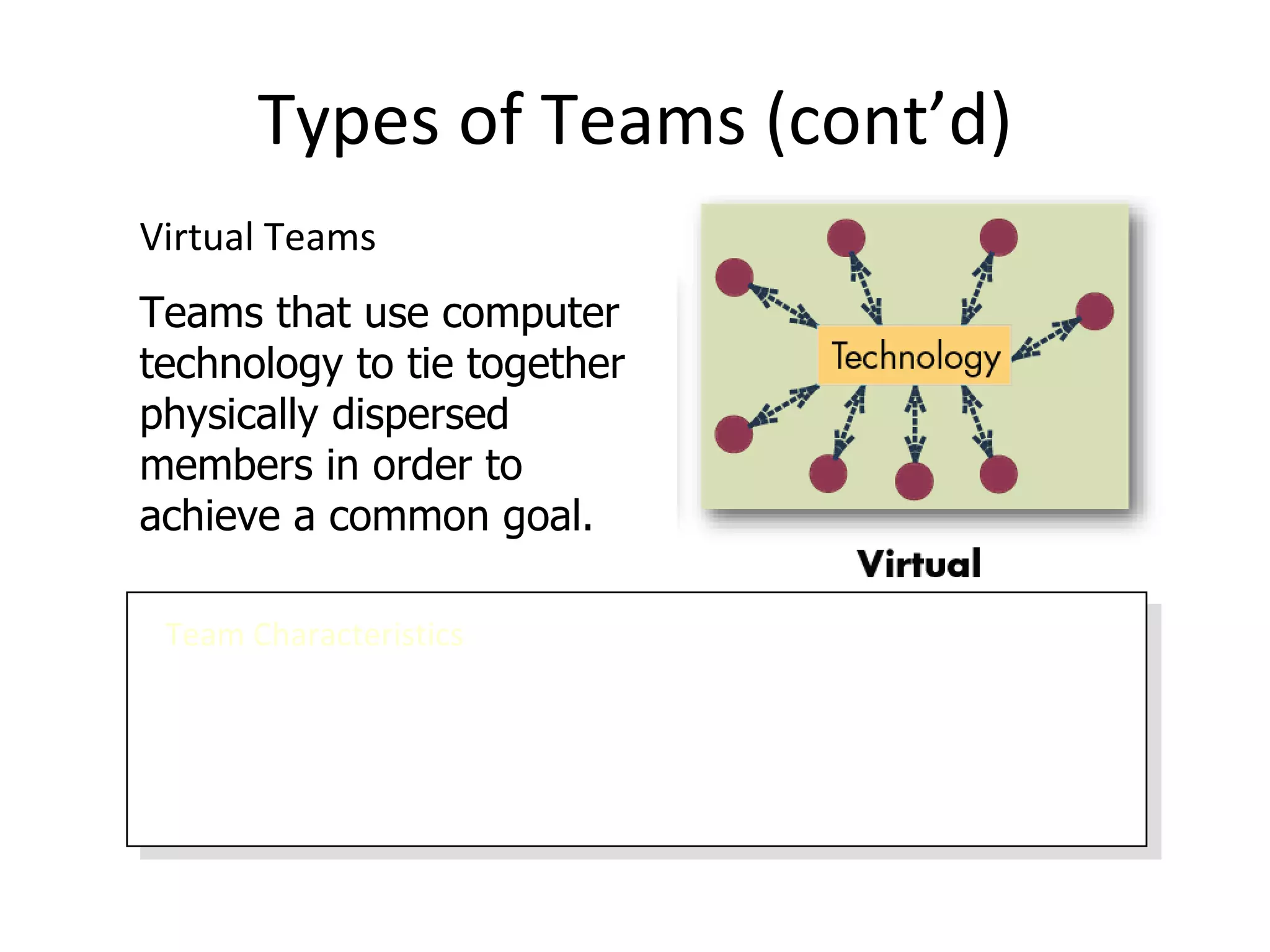 Types of Teams (cont’d) Team Characteristics The absence of paraverbal and nonverbal cues A limited social context The ability to overcome time and space constraints Virtual Teams Teams that use computer technology to tie together physically dispersed members in order to achieve a common goal. 