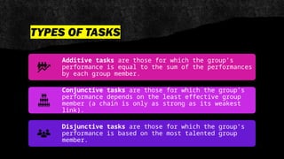 Group Behavior, Teams, Conflict presentation.pptx