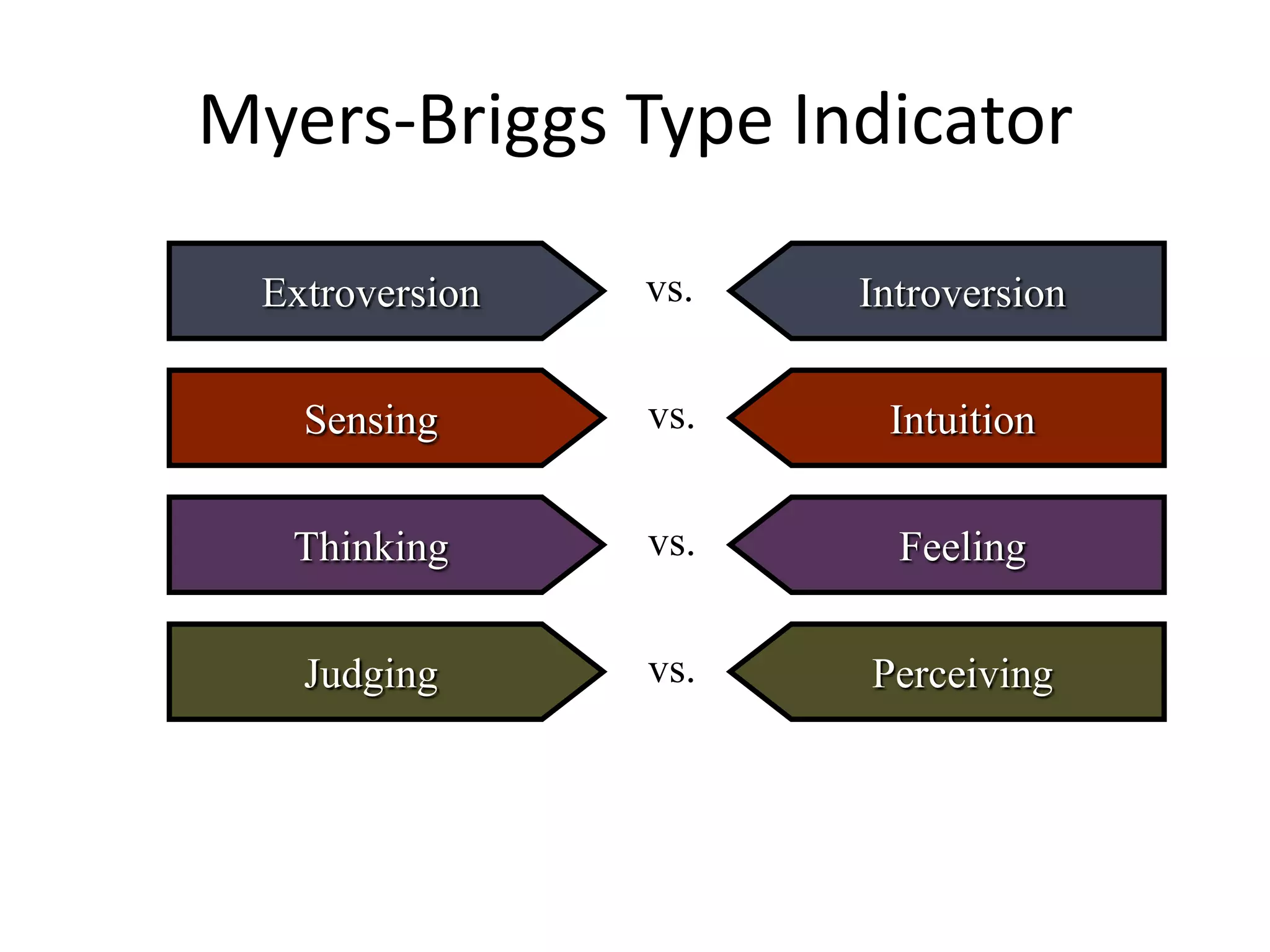 Myers-Briggs Type Indicator
Extroversion Introversionvs.
Sensing Intuitionvs.
Thinking Feelingvs.
Judging Perceivingvs.
 