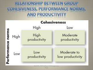 23
MAEER's MIT College Of Management,
Pune
 