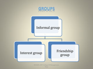 Informal group
Interest group
Friendship
group
9
MAEER's MIT College Of Management,
Pune
 