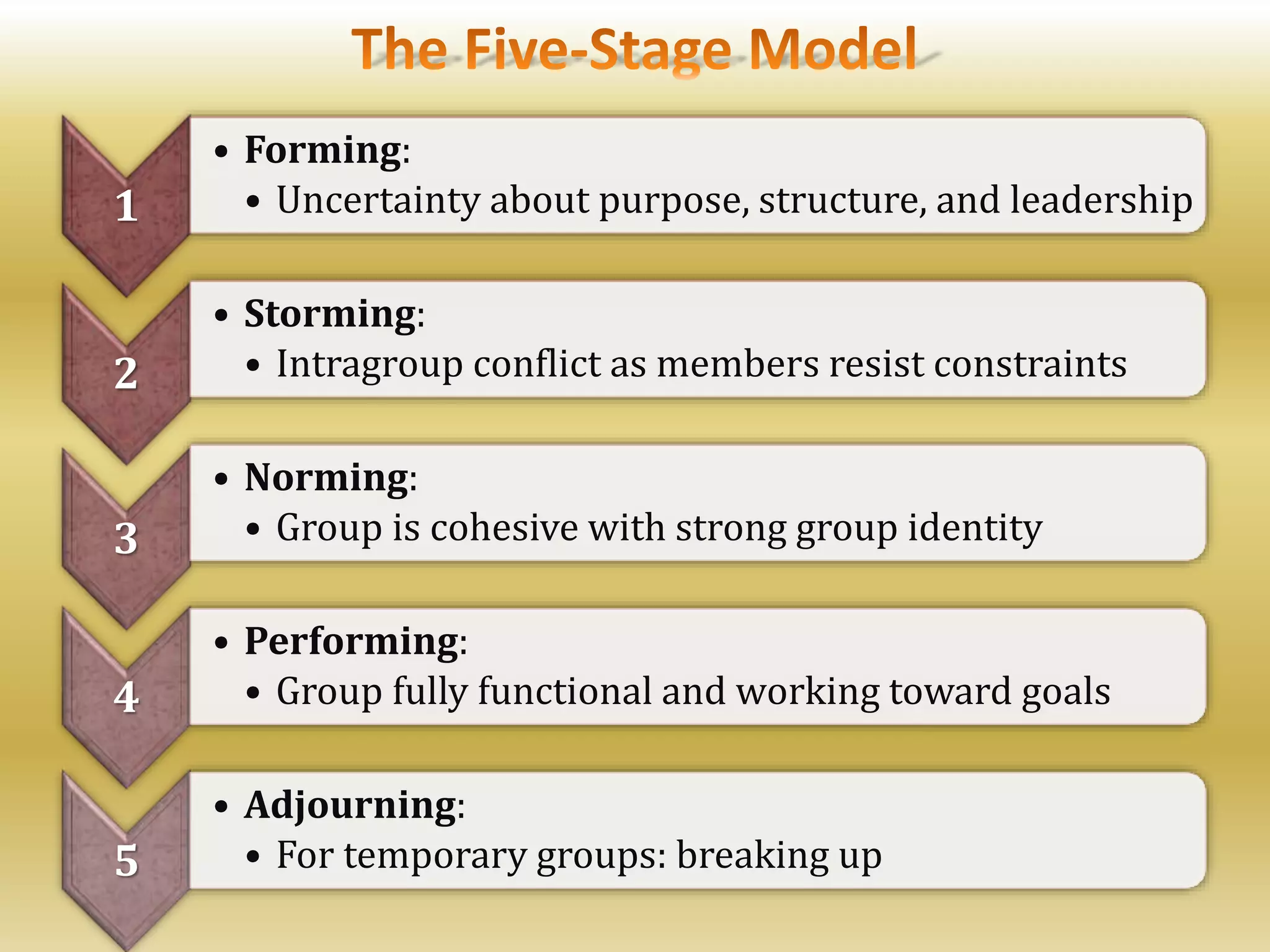 1
• Forming:
• Uncertainty about purpose, structure, and leadership
2
• Storming:
• Intragroup conflict as members resist constraints
3
• Norming:
• Group is cohesive with strong group identity
4
• Performing:
• Group fully functional and working toward goals
5
• Adjourning:
• For temporary groups: breaking up
 