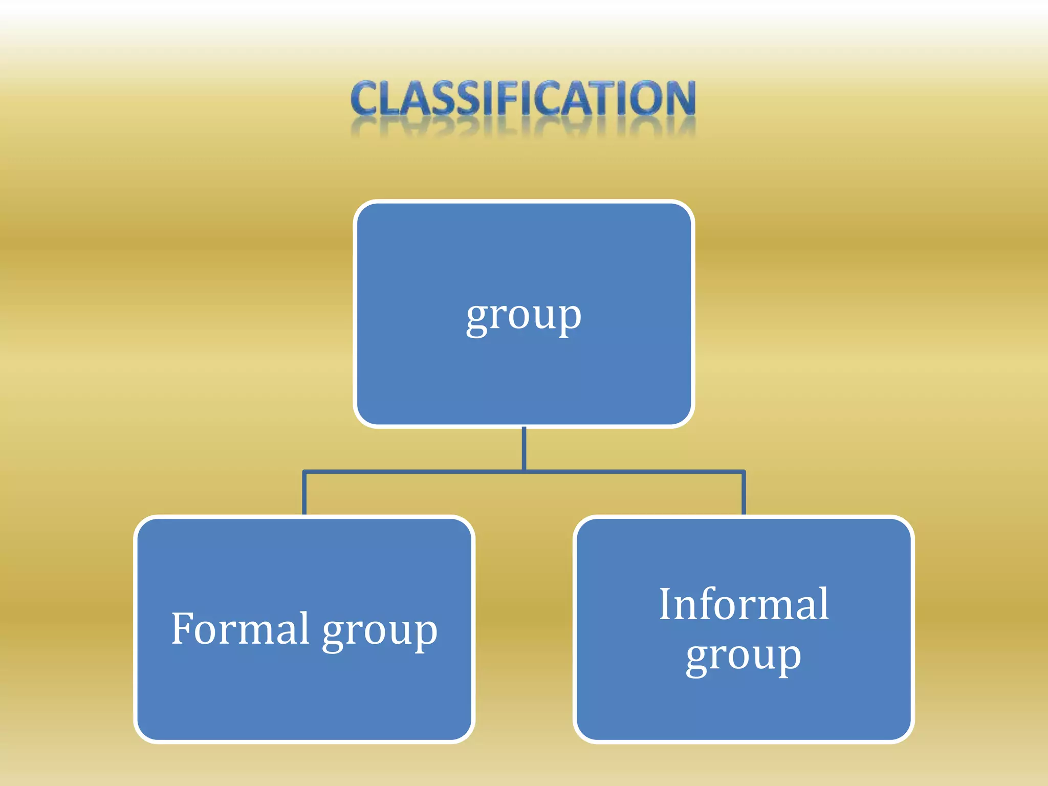 group
Formal group
Informal
group
 