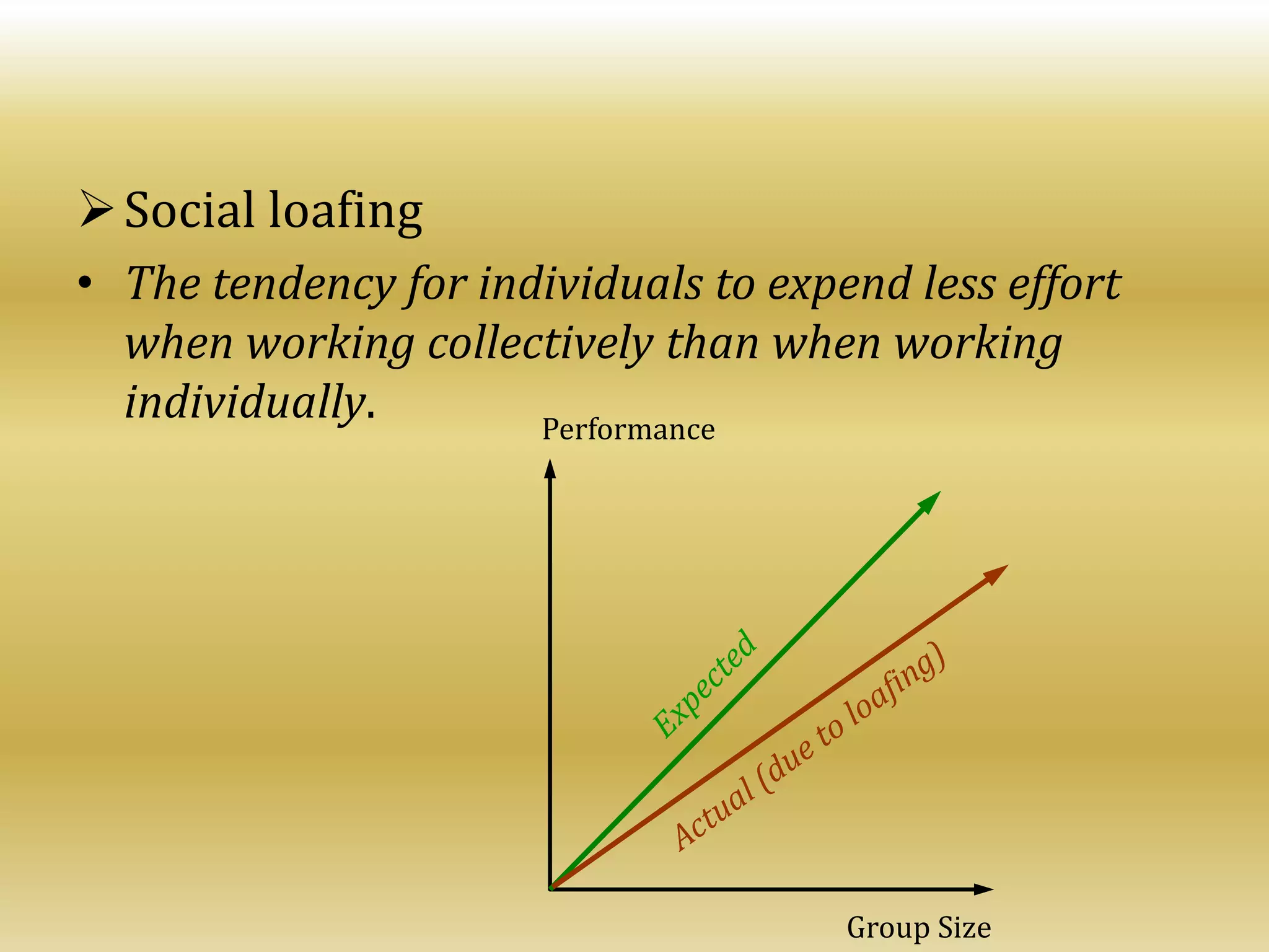 Social loafing
• The tendency for individuals to expend less effort
when working collectively than when working
individually.
Group Size
Performance
 