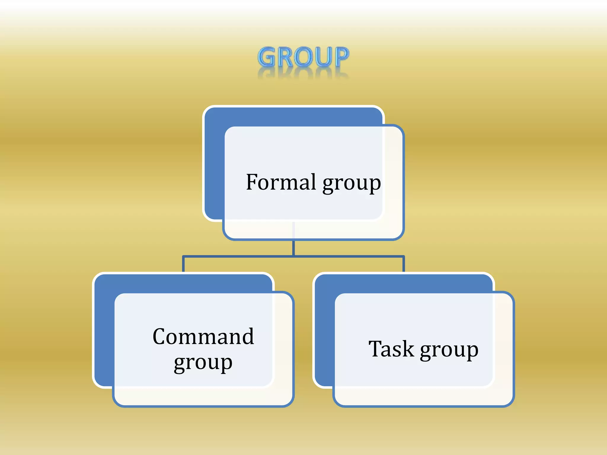 Formal group
Command
group
Task group
 