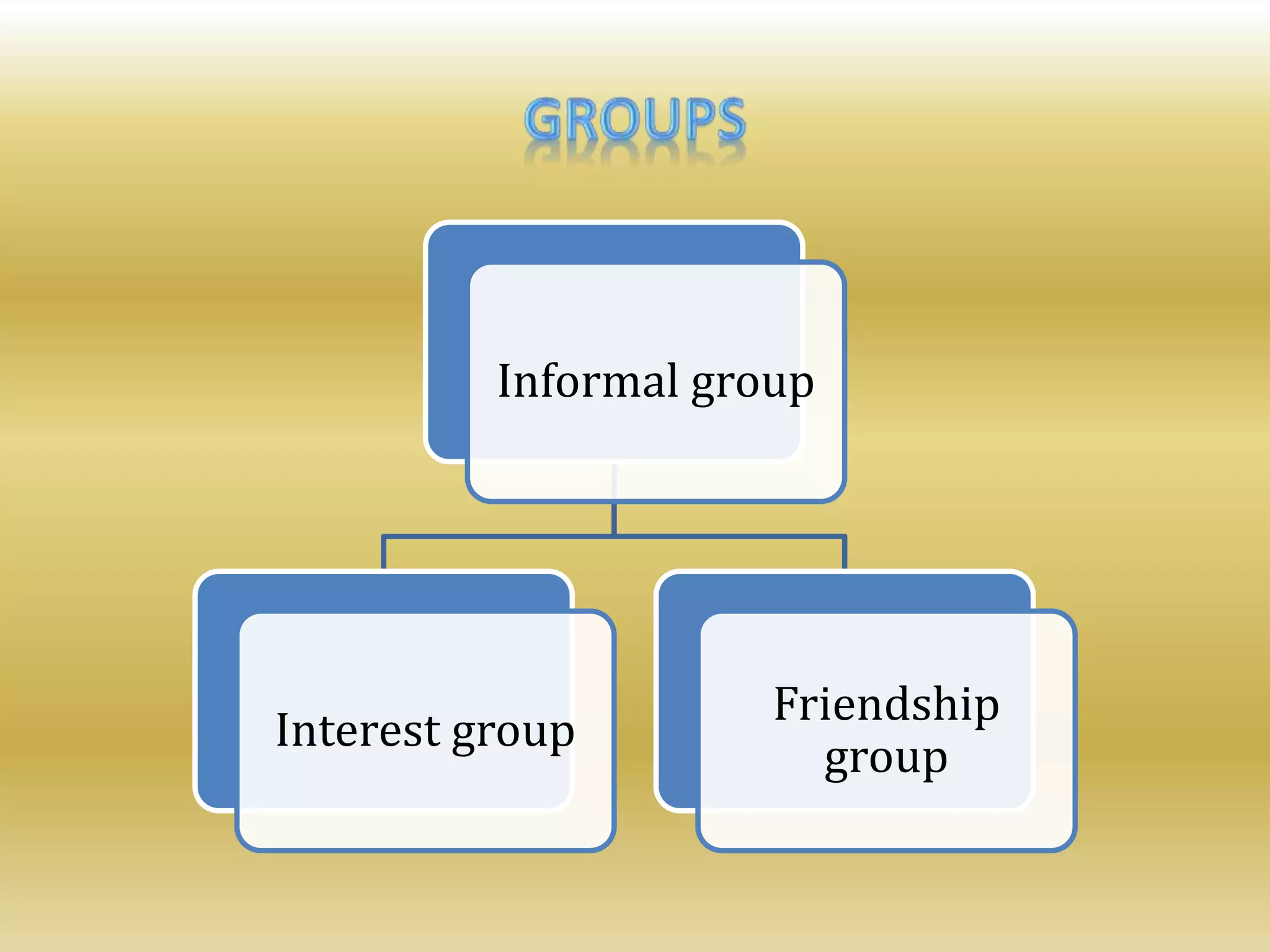 Informal group
Interest group
Friendship
group
 