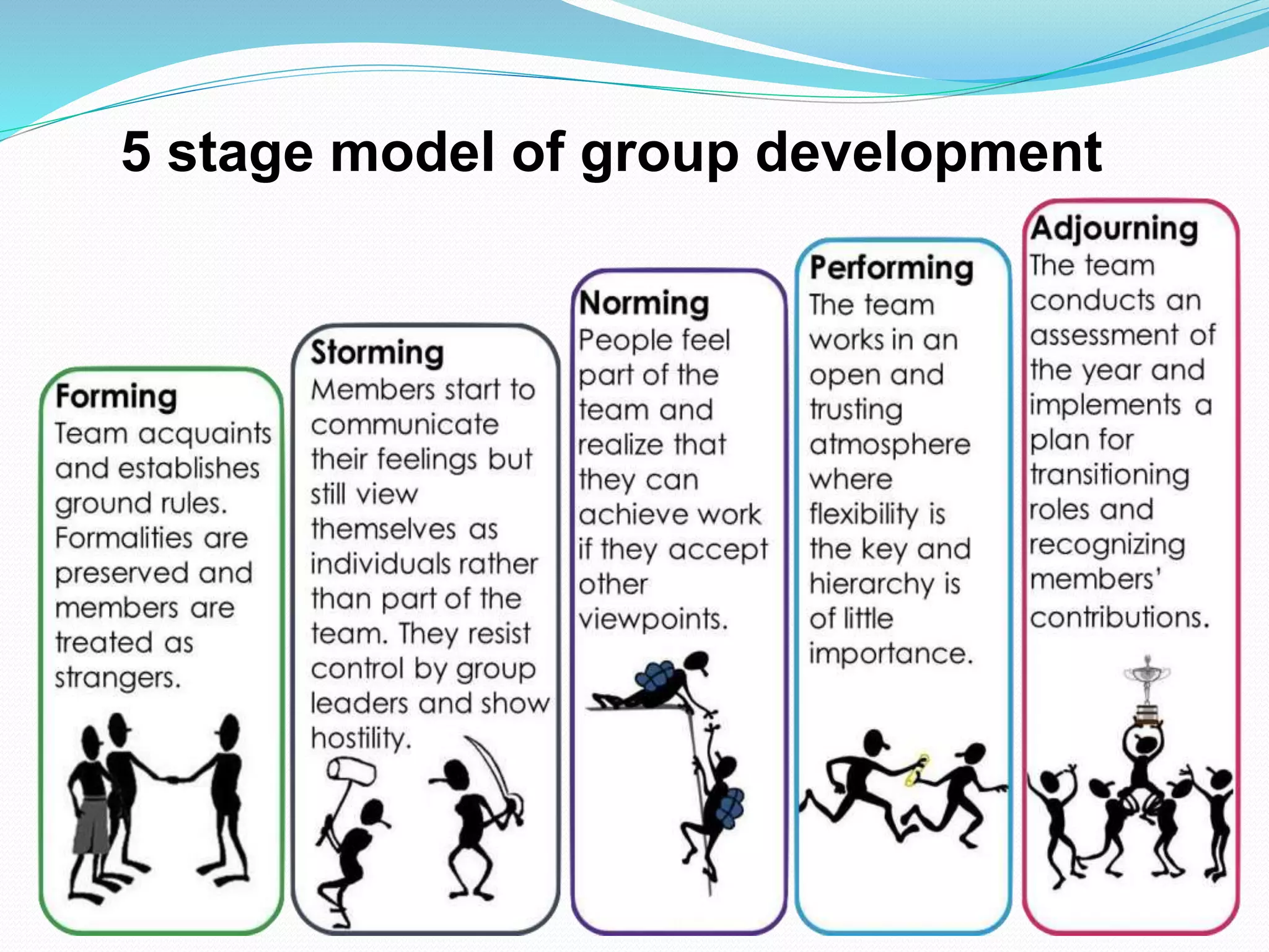 5 stage model of group development 
 