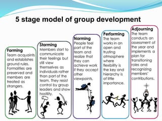 5 stage model of group development 
 