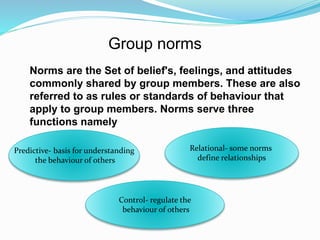 Group norms 
Norms are the Set of belief's, feelings, and attitudes 
commonly shared by group members. These are also 
referred to as rules or standards of behaviour that 
apply to group members. Norms serve three 
functions namely 
Predictive- basis for understanding 
the behaviour of others 
Relational- some norms 
define relationships 
Control- regulate the 
behaviour of others 
 