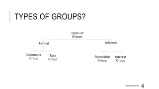 TYPES OF GROUPS?
GROUP BEHAVIOUR
4
Types of
Groups
Formal Informal
Command
Group
Task
Group
Friendship
Group
Interest
Group
 