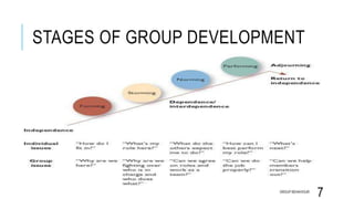 STAGES OF GROUP DEVELOPMENT
GROUP BEHAVIOUR
7
 