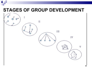STAGES OF GROUP DEVELOPMENT




                              6
 
