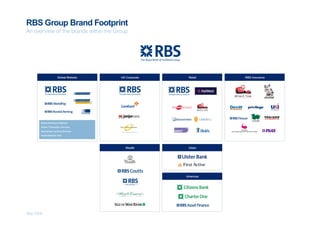 RBS Group Brand Footprint
An overview of the brands within the Group




                      Global Markets    UK Corporate                                   Retail    RBS Insurance




       Global Banking & Markets
       Global Transaction Services
       Specialised Lending Services    A member of The Royal Bank of Scotland Group



       Global Markets Risk




                                                    Wealth                             Ulster




                                                                                      Americas




May 2009
 