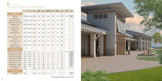 R E V I TA L I Z AT I O N

    Jekyll Island Convention Center Available Spaces

                                                                          Reception   Theater    60”  Round   Classroom   8x10  Exhibit 8x8  Exhibit   Tabletop     Ceiling        Special  
                                                Square  Feet Dimensions
                                                                          Capacity    Capacity    Capacity     Capacity     Booths        Booths       Displays     Height        Features

          BALLROOM  /  EXHIBIT  
               SPACE
                                                                                                                                                                                Portable  Wall  
                 Grand  Room                     45,000     280’X160’      6,900      6,800       2,800        3,500          280           380        1,000        TBD           System

                A-­H  combined

        Grand  Section  A-­B-­C-­D-­E-­F         31,000     193’X160’      4,700      4,600       1,900        2,400          200           270          700
     Two-­thirds  (17K+14K  combined)

          Grand  Section  A-­B-­C-­D             22,500     160’X140’      3,500      3,400       1,400        1,700          140           167          500
               Half  or  E-­F-­G-­H

          Grand  Section  C-­D-­E-­F             17,000     160’X106’      2,500      2,400       1,120        1,200          106           128          400
                Middle  Section

         Grand  Section  A-­B  or  G-­H          14,000     160’X87’       2,300      2,200        784         1,100           80           102          300
                      Third

    Grand  Section  A-­C,  B-­D,  E-­G,  F-­H    11,250     140’X80’       1,800      1,625        700           800           70           84           250
                  Quarter  (4)

         Grand  Section  A,  B,  G,  H            7,000      87’X80’       1,200      1,100        400           500           40           54           150
                   Corner  (4)

         Grand  Section  C-­D  or  E-­F           8,500     52’X160’       1,200      1,100        560           600           50           60           200
        Half  of  the  17K  middle  part

           BREAKOUT  ROOMS

                                                                                                                                                                                Portable  Wall  
     Atlantic  Side  B/0  1,  2,  3  separate      700       18’X33’         70         64          32           36             3            4           15         TBD            System
                                                                                                                                                                                Portable  Wall  
    Atlantic  Side  B/0  1&2&3  combined          2,100      54’X33’        200        190         112           120           10           12           45                        System
                                                                                                                                                                                Portable  Wall  
      Atlantic  Side  B/0  4,  5  separate        1,000      33’X33’        135        126          40           60             4            6           20                        System
                                                                                                                                                                                Portable  Wall  
     Atlantic  Side  B/0  4&5  combined           2,000      66’X33’        275        270         120           144            8           12           40                        System
                                                                                                                                                                                7,12  covered  
      Island  Side  B/0  7-­12  separate          1,300      46’X28’        160        150          64           64             8           10           30                        terrace
                                                                                                                                                                                Portable  Wall  
        Island  Side  B/0  8-­9  or  10-­11       2,600      46’X56’        320        300         150           130           16           20           60                        System
                                                                                                                                                                                Portable  Wall  
      Island  Side  B/0  8-­11  combined          5,200      112’X46’       650        600         288           252           30           37           120                       System

        Signature  Meeting  Room  6               3,000      74’X38’        400        350         190           196           17           23           70                      Oceanview

                CC  entire  total                59,300                    8,695      8,462       3,590        4,332          353           476        1,315

             OFF-­SITE  SPACE

                                                                                                                                                                                 Golf  Course  
               Rooftop  Garden                    1,600                     200        100         100           75                                                                 View



                                                                                                                            Ocean front breakouts with ﬁre pits
6
 