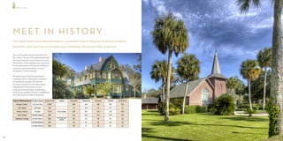 MEETING




     M E E T I N H I S TO R Y
     The Jekyll Island Club National Historic Landmark District features architectural gems,

     beautiful vistas and restored landscapes, shopping, dining and daily programs.


     For over ve gilded decades, the Island was
     the exclusive domain of the Jekyll Island Club,
     the winter retreat for some of America’s most
     elite families. Today, Jekyll Island is renowned
     for the preservation of its natural and historic
     resources, and provides public access to
     thousands of visitors annually.

        e Jekyll Island Club National Historic
     Landmark District is the perfect se ing for
     an exceptional meeting. e 240-acre
     riverfront compound is one of the largest,
     ongoing preservation projects in the
     southeastern United States. Jekyll Island
     today has successfully restored or rehabilitated
     29 of the island’s 34 historic structures.

     Historic  Meeting  Space   Function  Space    Square  Feet          Notes             Reception   Classroom   Banquet   Theater   conference

         Morgan  Center                               5,900                                  600         320        366       530         N/A

           Villa  Opspo           1st  Floor           700                                    74          48         56        77         32

          History  Center         Theatre              1012          Fixed  Seats            N/A         N/A        N/A       125         N/A

          Faith  Chapel       Function  Space          888                                   N/A         N/A        N/A       110         N/A

        Mistletoe  Cottage    1st  Floor-­Room  
                                              1        800          1st  Floor  has  3        88          55         66        84         26
                                                                         rooms
                              1st  Floor-­Room  
                                              2        600                                    66          41         50        63         20

                              1st  Floor-­Room  
                                              3        600                                    66          41         50        63         20




10
 