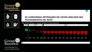 Groupbusiness golden