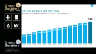 Groupbusiness golden