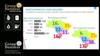 Groupbusiness golden