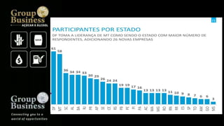 Groupbusiness golden