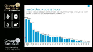 Groupbusiness golden