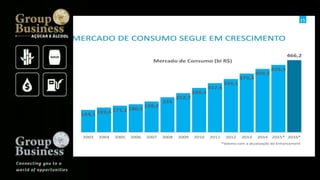 Groupbusiness golden