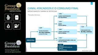 Groupbusiness golden