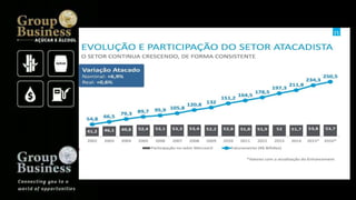 Groupbusiness golden