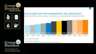 Groupbusiness golden