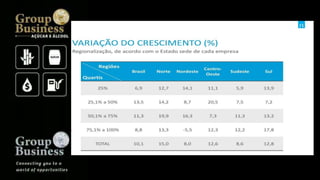 Groupbusiness golden