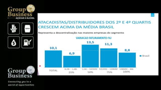 Groupbusiness golden