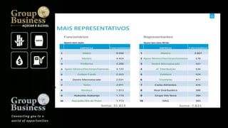 Groupbusiness golden