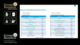 Groupbusiness golden