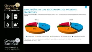 Groupbusiness golden