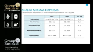 Groupbusiness golden