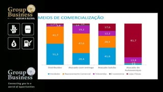 Groupbusiness golden