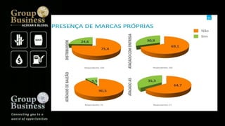 Groupbusiness golden