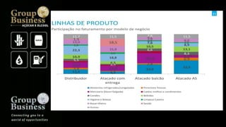 Groupbusiness golden