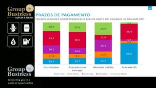 Groupbusiness golden