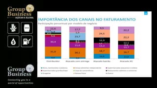 Groupbusiness golden