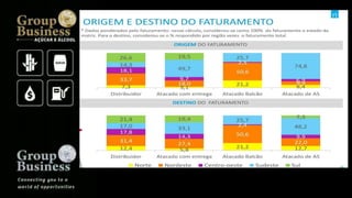 Groupbusiness golden