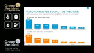 Groupbusiness golden