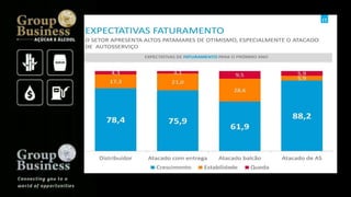 Groupbusiness golden