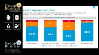 Groupbusiness golden