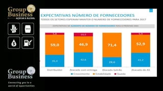 Groupbusiness golden