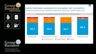 Groupbusiness golden