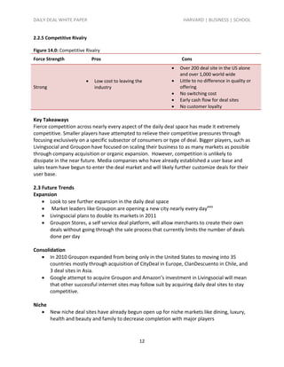 DAILY DEAL WHITE PAPER                                             HARVARD | BUSINESS | SCHOOL


2.2.5 Competitive Rivalry

Figure 14.0: Competitive Rivalry
Force Strength               Pros                                  Cons
                                                                 Over 200 deal site in the US alone
                                                                  and over 1,000 world wide
                             Low cost to leaving the            Little to no difference in quality or
Strong                        industry                            offering
                                                                 No switching cost
                                                                 Early cash flow for deal sites
                                                                 No customer loyalty

Key Takeaways
Fierce competition across nearly every aspect of the daily deal space has made it extremely
competitive. Smaller players have attempted to relieve their competitive pressures through
focusing exclusively on a specific subsector of consumers or type of deal. Bigger players, such as
Livingsocial and Groupon have focused on scaling their business to as many markets as possible
through company acquisition or organic expansion. However, competition is unlikely to
dissipate in the near future. Media companies who have already established a user base and
sales team have begun to enter the deal market and will likely further customize deals for their
user base.

2.3 Future Trends
Expansion
     Look to see further expansion in the daily deal space
     Market leaders like Groupon are opening a new city nearly every dayxxiv
     Livingsocial plans to double its markets in 2011
     Groupon Stores, a self service deal platform, will allow merchants to create their own
       deals without going through the sale process that currently limits the number of deals
       done per day

Consolidation
    In 2010 Groupon expanded from being only in the United States to moving into 35
       countries mostly through acquisition of CityDeal in Europe, ClanDescuento in Chile, and
       3 deal sites in Asia.
    Google attempt to acquire Groupon and Amazon’s investment in Livingsocial will mean
       that other successful internet sites may follow suit by acquiring daily deal sites to stay
       competitive.

Niche
    New niche deal sites have already begun open up for niche markets like dining, luxury,
      health and beauty and family to decrease completion with major players



                                                   12
 