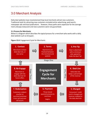 DAILY DEAL WHITE PAPER                                           HARVARD | BUSINESS | SCHOOL



3.0 Merchant Analysis

Daily deal websites have revolutionized how local merchants attract new customers.
Traditional tools for attracting new customers included online advertising, paid search,
newspaper ads and local publications. However, these paths were expensive for the average
mom and pop restaurant and new customers were not guaranteed.

3.1 Process for Merchants
Below is a diagram which describes the typical process for a merchant who works with a daily
deal website such as Groupon.

Figure 15.0: Engagement Cycle for Merchants


     1. Contact                            2. Terms                                 3. Pre-Tip
   Merchants contact                      Deal terms are                         Deal is advertised
   daily deal site, or                  finalized between                         with a minimum
       vice versa                       the merchant and                          sales agreed to
                                              website                            make the deal ‘tip’

                                           Stage One


    8. Re-Engage                                                                  4. Deal Live
                                       Engagement
                         Stage Three




                                                                     Stage Two

     Merchant re-                                                                  Daily deal site
   engage with the
   daily deal site for
                                         Cycle for                               keeps a percentage
                                                                                   of the revenue
     future offers
                                        Merchants


  7. Redemption                          6. Payment                                5. Charged
  Customers redeem                        Three-tiered                            Consumers’ credit
      voucher at                       payment process to                        card is charged and
  merchant premises                        merchant                              revenue credited to
  Cross sell and over                         begins                              the daily deal site
      sell occurs




                                              14
 