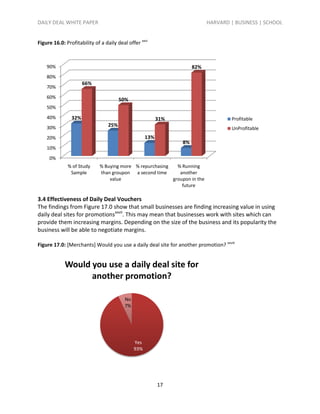 DAILY DEAL WHITE PAPER                                                     HARVARD | BUSINESS | SCHOOL


Figure 16.0: Profitability of a daily deal offer xxvi



    90%                                                              82%
    80%
                      66%
    70%
    60%                                50%
    50%
    40%         32%                                       31%                       Profitable
    30%                          25%
                                                                                    UnProfitable
    20%                                             13%
                                                                8%
    10%
     0%
              % of Study     % Buying more % repurchasing   % Running
               Sample        than groupon a second time      another
                                 value                    groupon in the
                                                              future

3.4 Effectiveness of Daily Deal Vouchers
The findings from Figure 17.0 show that small businesses are finding increasing value in using
daily deal sites for promotionsxxvii. This may mean that businesses work with sites which can
provide them increasing margins. Depending on the size of the business and its popularity the
business will be able to negotiate margins.

Figure 17.0: [Merchants] Would you use a daily deal site for another promotion? xxviii


             Would you use a daily deal site for
                   another promotion?

                                         No
                                         7%




                                              Yes
                                              93%




                                                          17
 